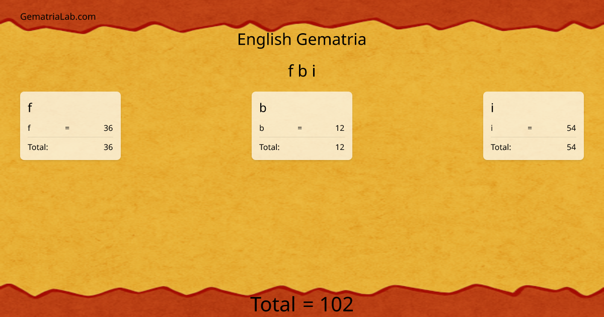 f b i in english Gematria
